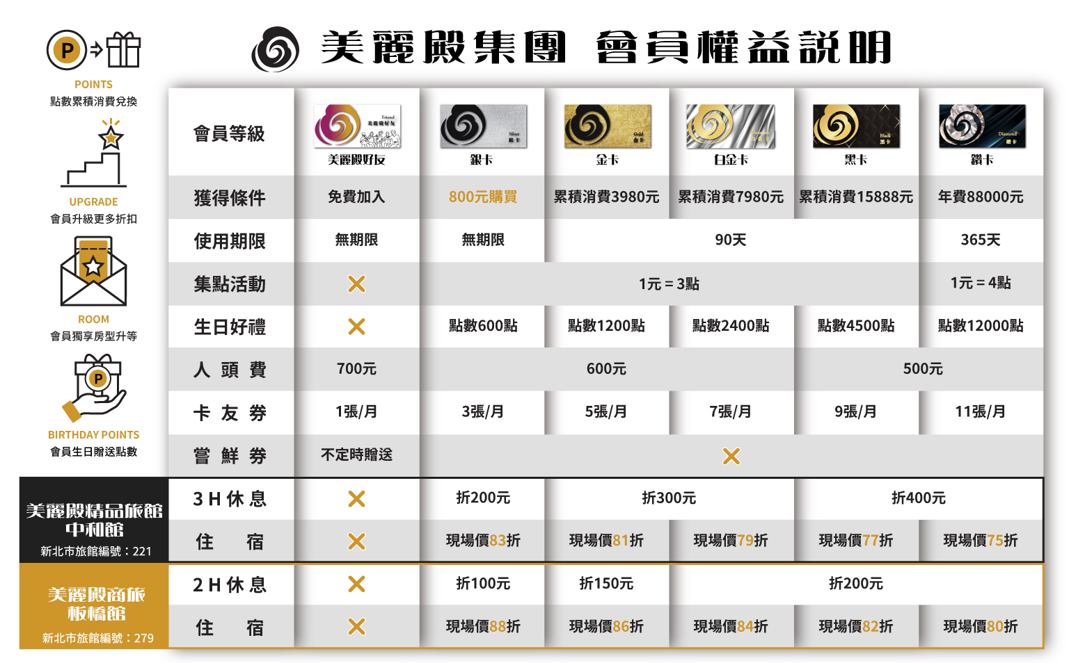 美麗殿集團會員制度說明2025(官網)